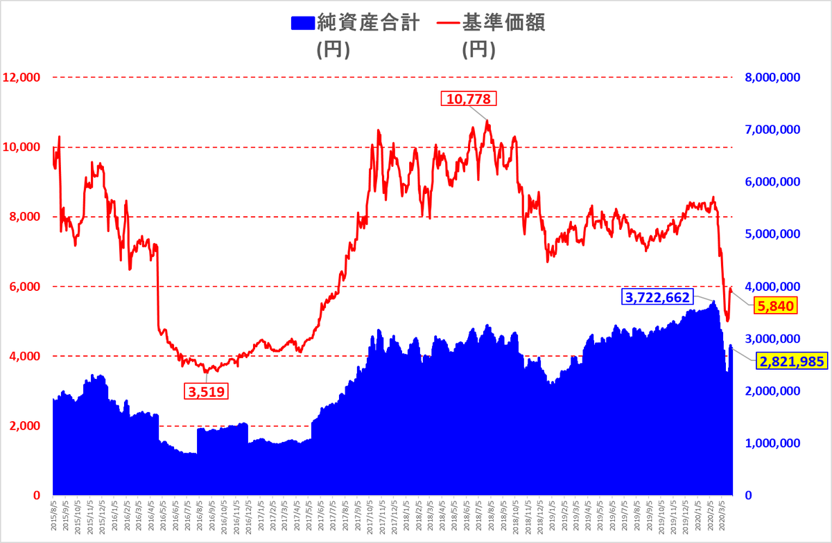 f:id:under75kg:20200501125521p:plain f:id:under75kg:20200501125521p:plain