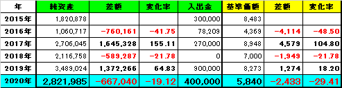 f:id:under75kg:20200501125816p:plain f:id:under75kg:20200501125816p:plain