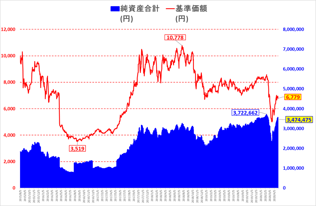 f:id:under75kg:20200501130431p:plain f:id:under75kg:20200501130431p:plain