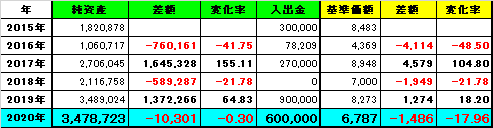 f:id:under75kg:20200501130617p:plain f:id:under75kg:20200501130617p:plain