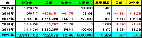 f:id:under75kg:20200530205256p:plain f:id:under75kg:20200530205256p:plain
