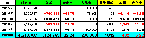 f:id:under75kg:20200704103753p:plain f:id:under75kg:20200704103753p:plain