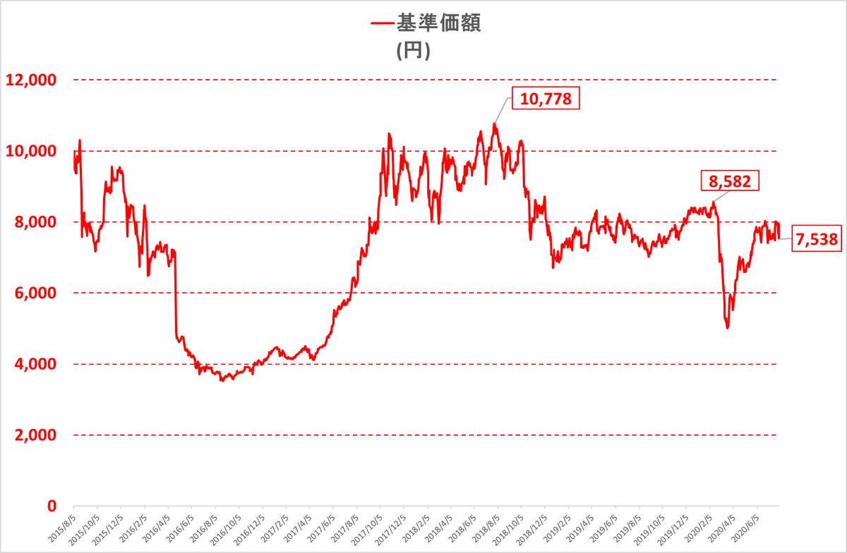 f:id:under75kg:20200810154014p:plain f:id:under75kg:20200810154014p:plain