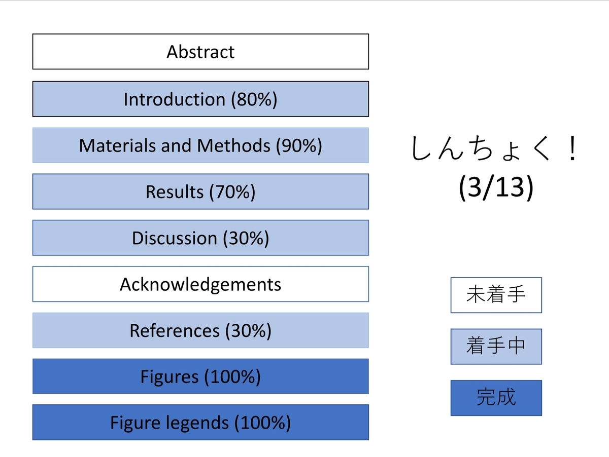f:id:under_the_floor:20200313165839j:plain