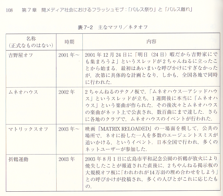  遠藤薫「ソーシャルメディアと〈世論〉形成」(東京電機大学出版局, 2016) p.108