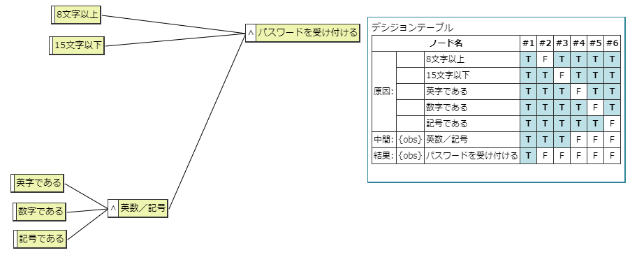 f:id:underscore42rina:20180118232457p:plain f:id:underscore42rina:20180118232457p:plain