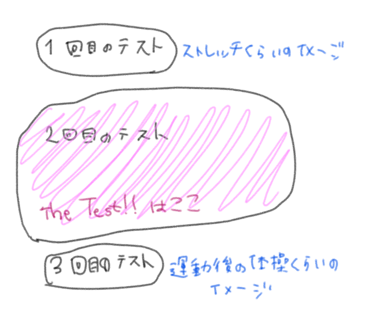 f:id:underscore42rina:20180708013034p:plain f:id:underscore42rina:20180708013034p:plain
