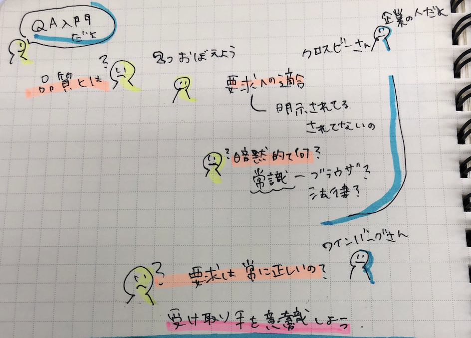 f:id:underscore42rina:20190611171319p:plain f:id:underscore42rina:20190611171319p:plain