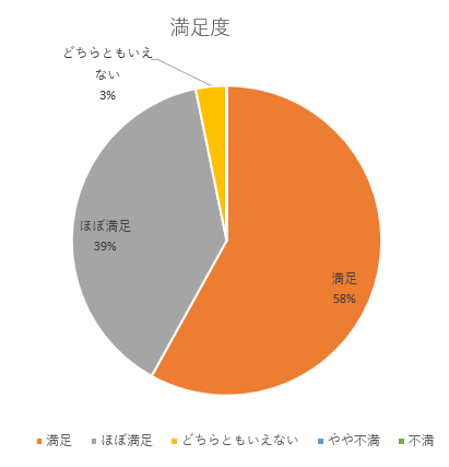 f:id:underscore42rina:20190730003805p:plain f:id:underscore42rina:20190730003805p:plain