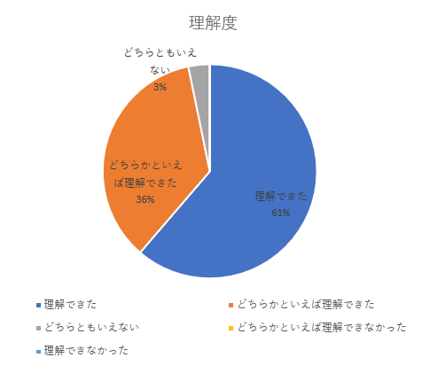 f:id:underscore42rina:20190730003827p:plain f:id:underscore42rina:20190730003827p:plain