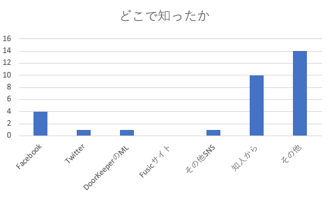 f:id:underscore42rina:20190730003901p:plain f:id:underscore42rina:20190730003901p:plain