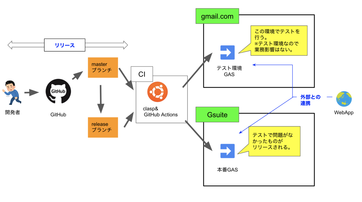 f:id:undersooon:20191225131257p:plain f:id:undersooon:20191225131257p:plain