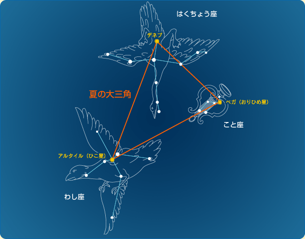 f:id:understandLove:20160707194820g:plain f:id:understandLove:20160707194820g:plain