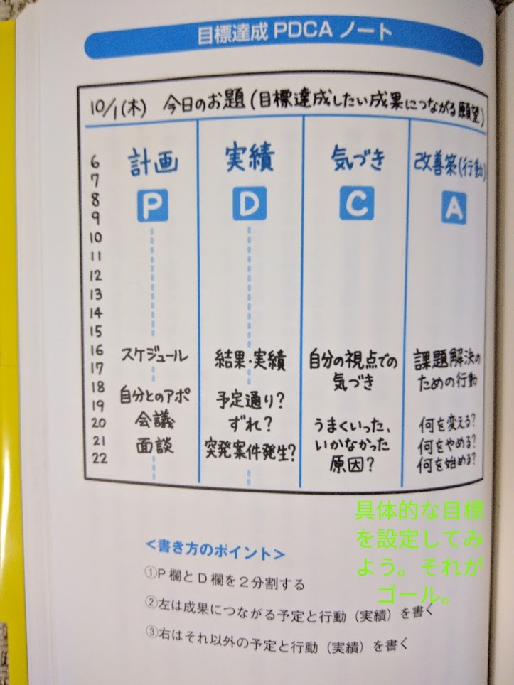 試行錯誤を習慣化する 目標を達成させるpdcaノートの書き方 自分を劇的に成長させる Pdcaノート 岡村拓朗 猫のメメとモエ 試行錯誤を習慣化する 目標を達成させるpdcaノートの書き方 自分を劇的に成長させる Pdcaノート 岡村拓朗 猫のメメとモエ
