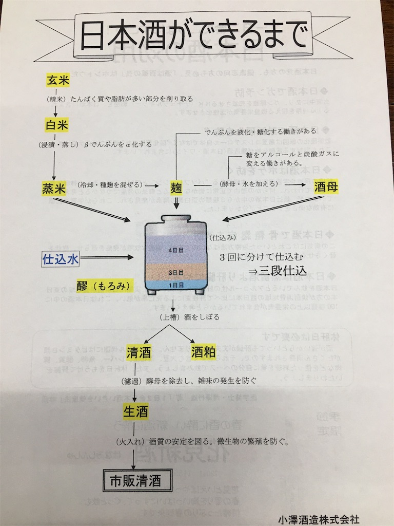 f:id:unemix:20200322211730j:image f:id:unemix:20200322211730j:image