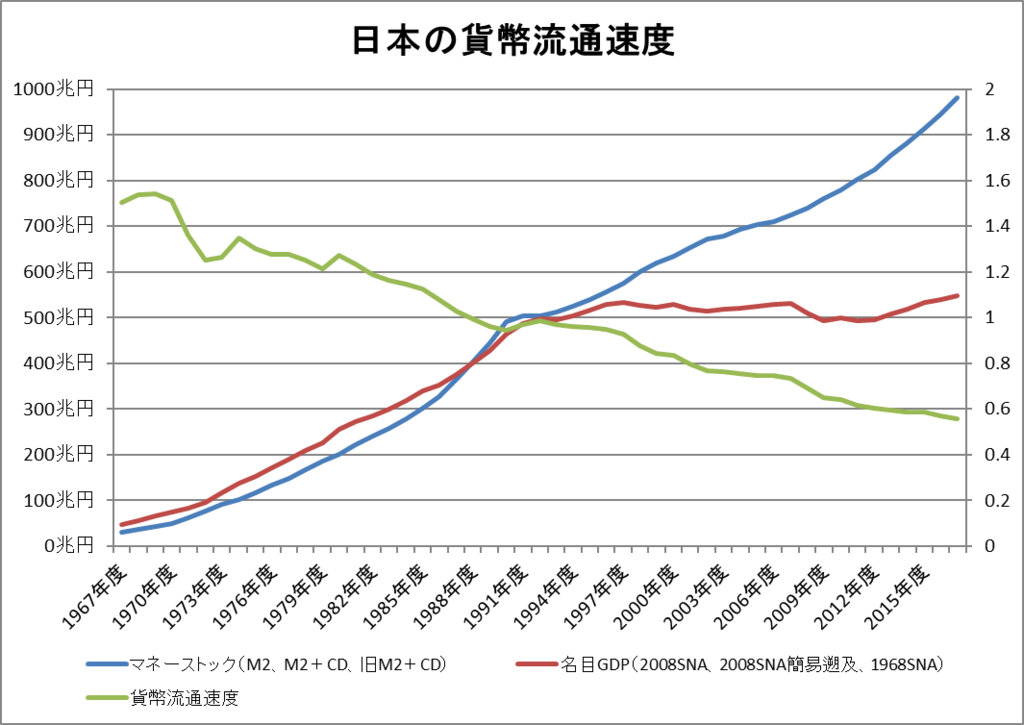 f:id:unemployed-economics:20190203111537p:plain