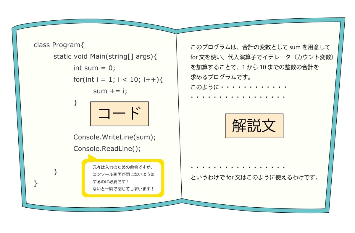 Programming-book Layout