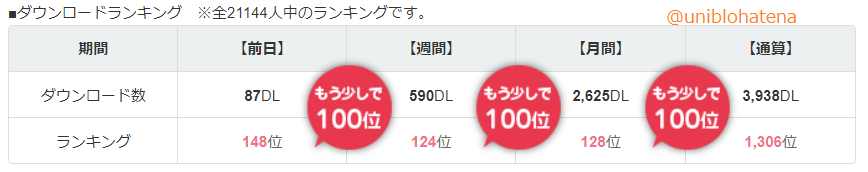 イラストacの収入はどのくらい ベテランと初心者の収入額を公開 うににっき