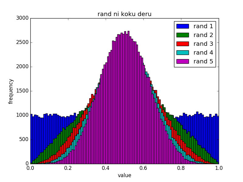 f:id:uni8inu:20161106231132p:plain