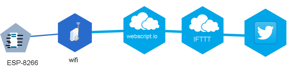 f:id:uni8inu:20161212020851p:plain