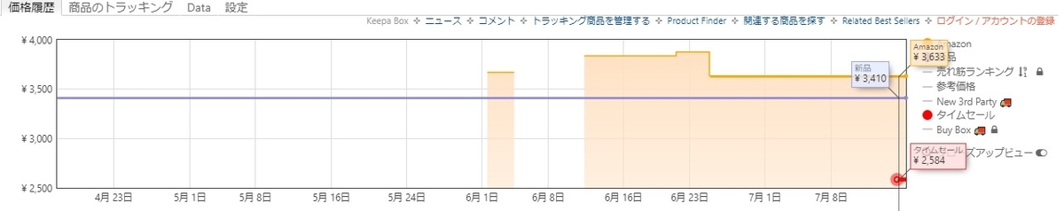 f:id:unico09:20190715231647j:plain f:id:unico09:20190715231647j:plain