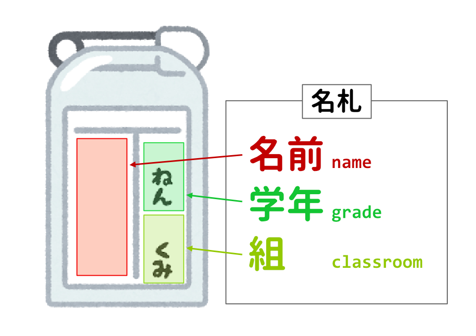 名札