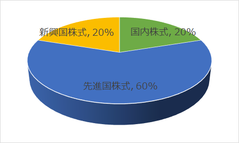 f:id:unicorn5:20170423155414p:plain