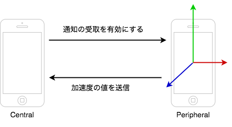f:id:unifa_tech:20170526115140p:plain f:id:unifa_tech:20170526115140p:plain
