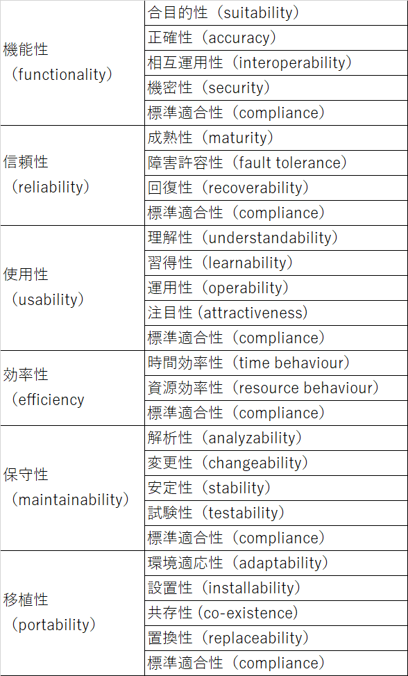 f:id:unifa_tech:20180215195236p:plain f:id:unifa_tech:20180215195236p:plain
