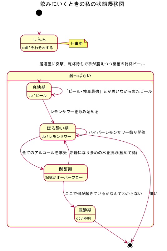f:id:unifa_tech:20180815114043p:plain f:id:unifa_tech:20180815114043p:plain