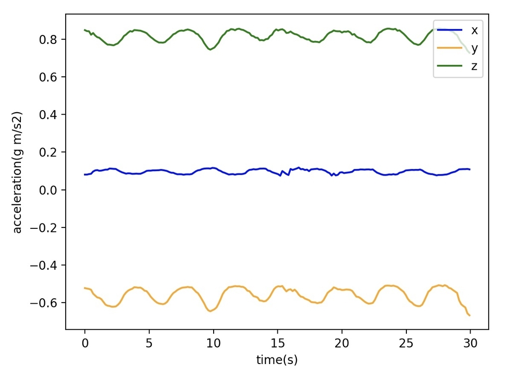 f:id:unifa_tech:20180911111423j:plain f:id:unifa_tech:20180911111423j:plain