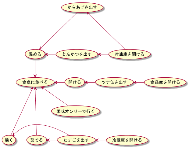 f:id:unifa_tech:20190611175724p:plain:w300