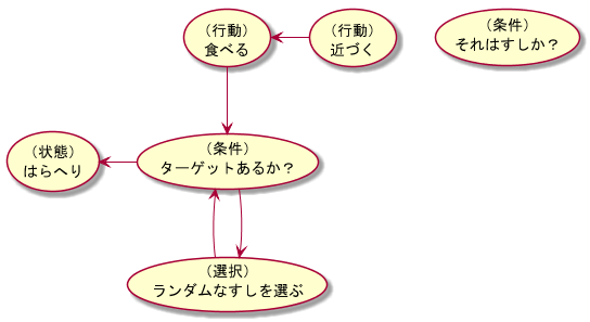 f:id:unifa_tech:20190611180600p:plain:w300