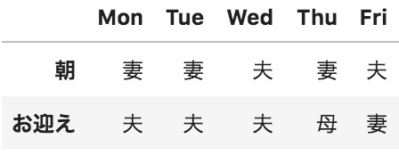f:id:unifa_tech:20190616234538j:plain:w300