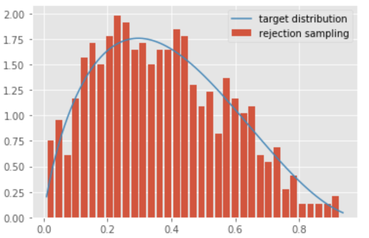 f:id:unifa_tech:20190816114630p:plain:w400
