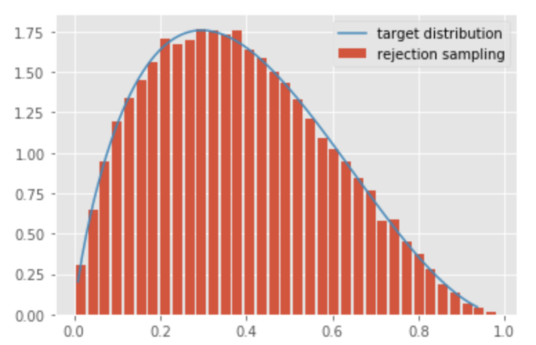 f:id:unifa_tech:20190816114751p:plain:w400