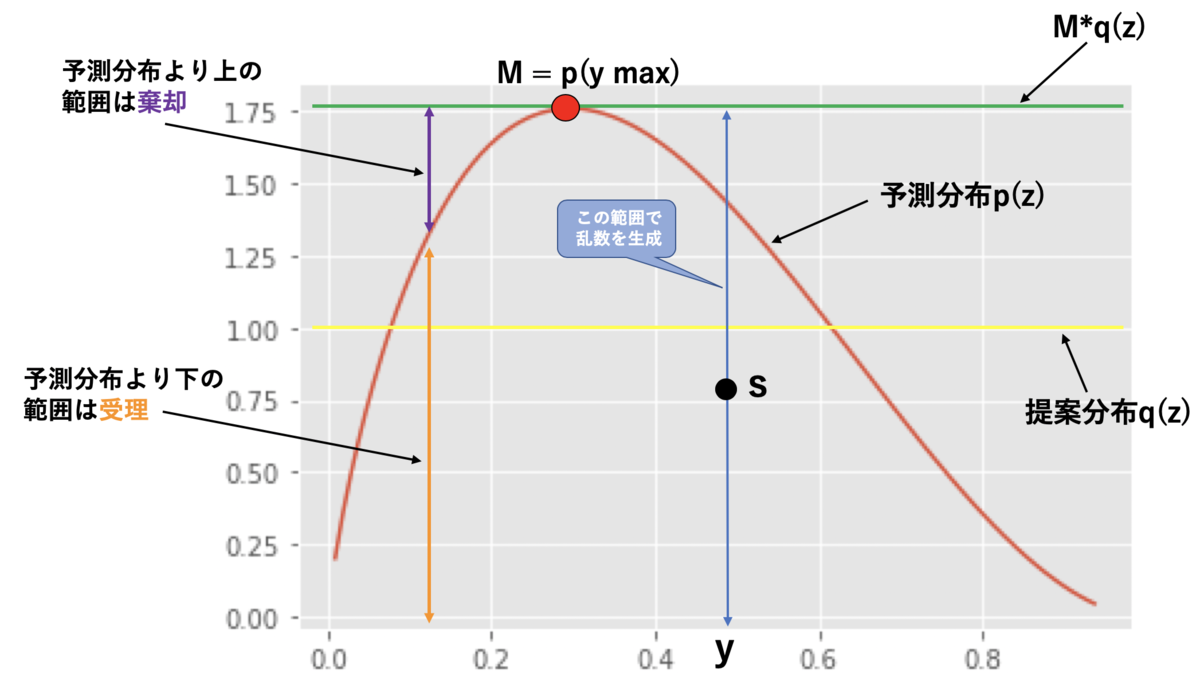 f:id:unifa_tech:20190816153734p:plain:w600