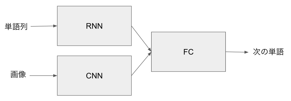 f:id:unifa_tech:20190823120903j:plain:w450