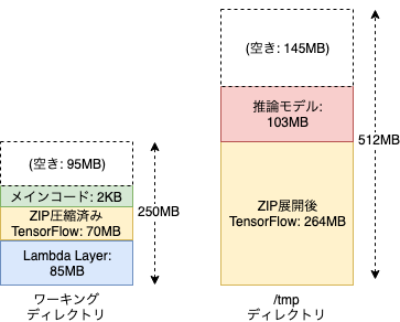 f:id:unifa_tech:20190912113350p:plain