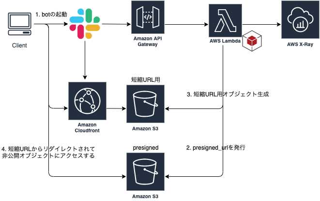 f:id:unifa_tech:20191125174657p:plain f:id:unifa_tech:20191125174657p:plain