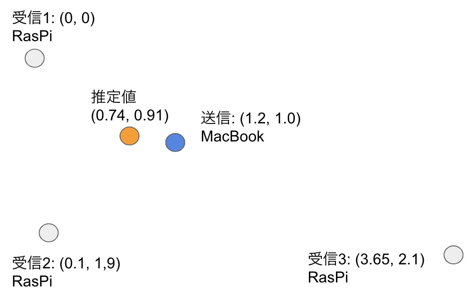 f:id:unifa_tech:20191208112229j:plain:w300:right