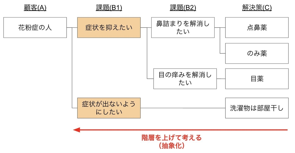 f:id:unifa_tech:20200312094223j:plain
