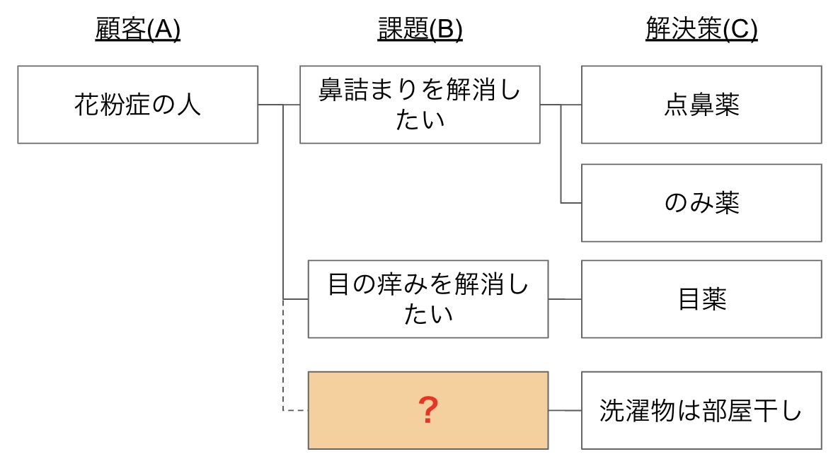 f:id:unifa_tech:20200312094635j:plain