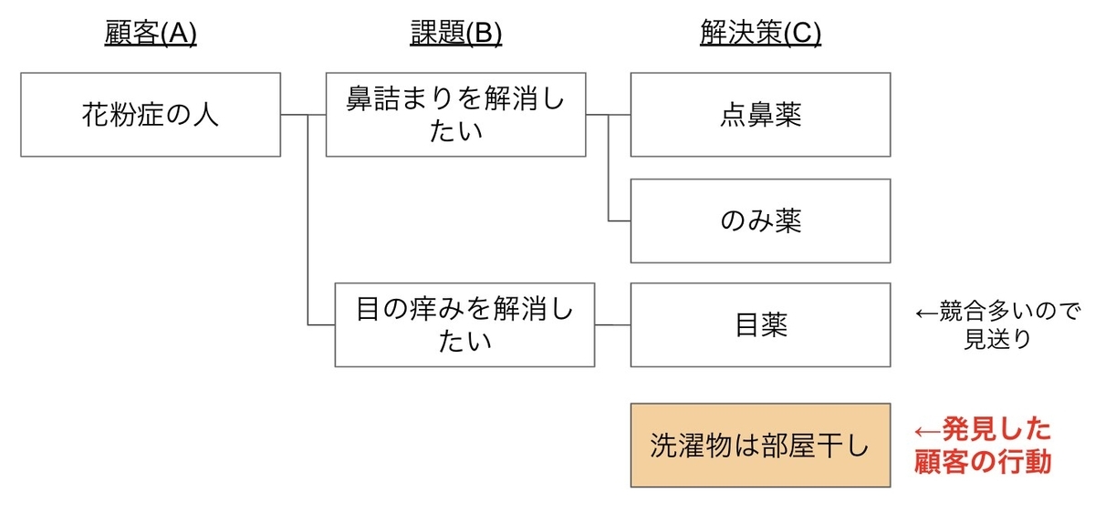 f:id:unifa_tech:20200312094846j:plain