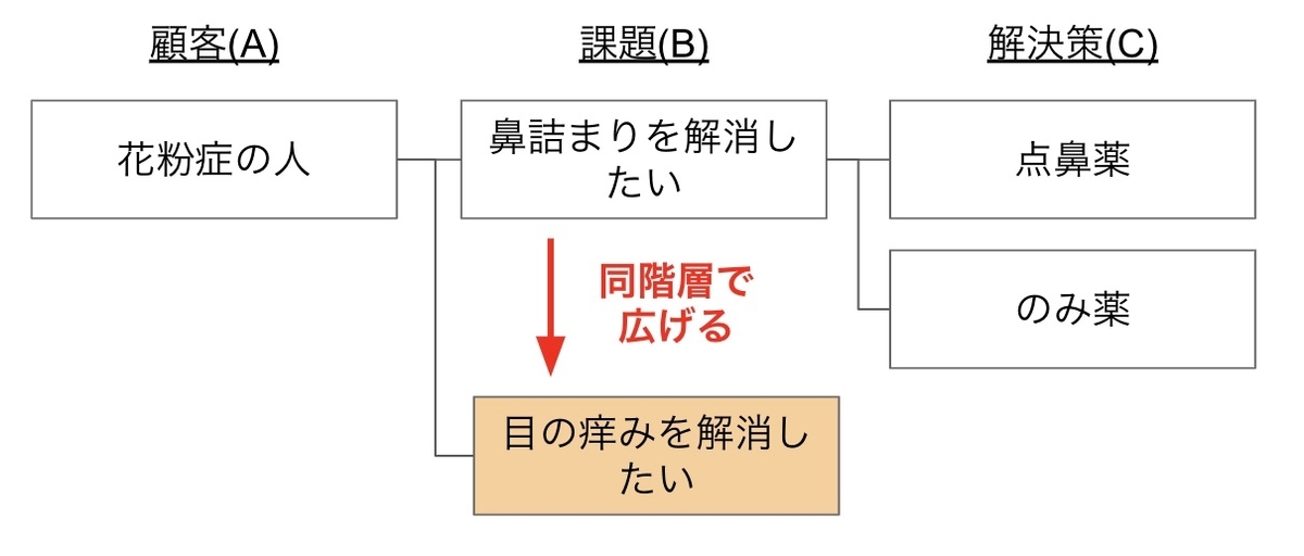 f:id:unifa_tech:20200312100126j:plain