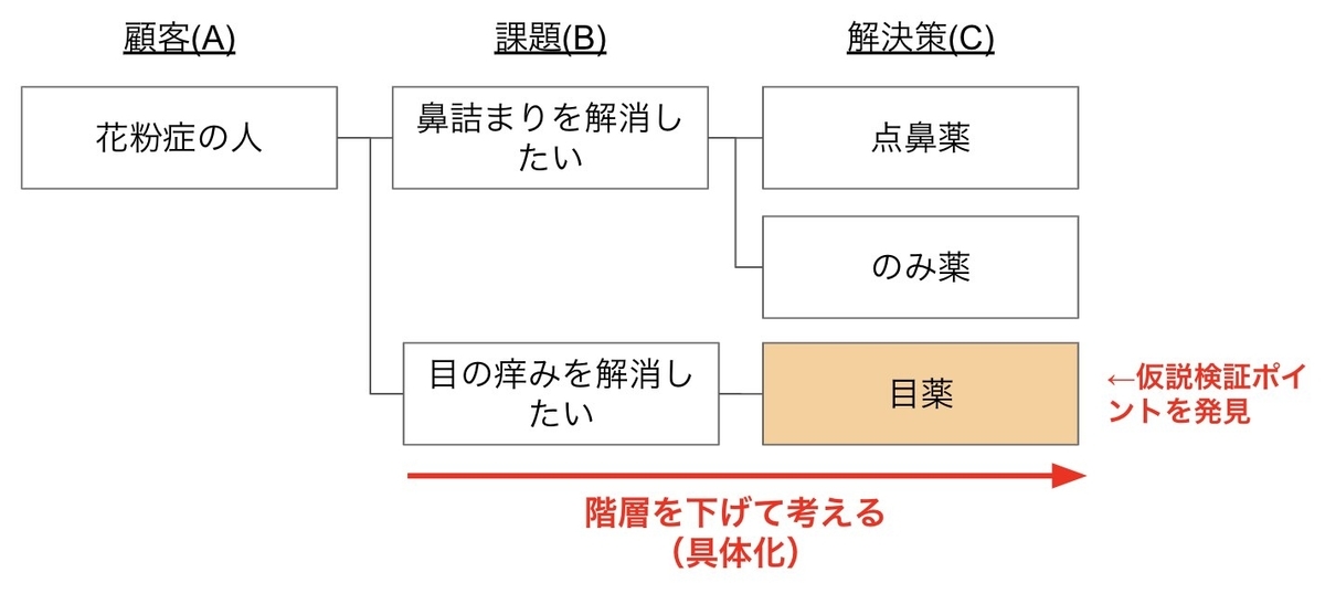 f:id:unifa_tech:20200312100817j:plain