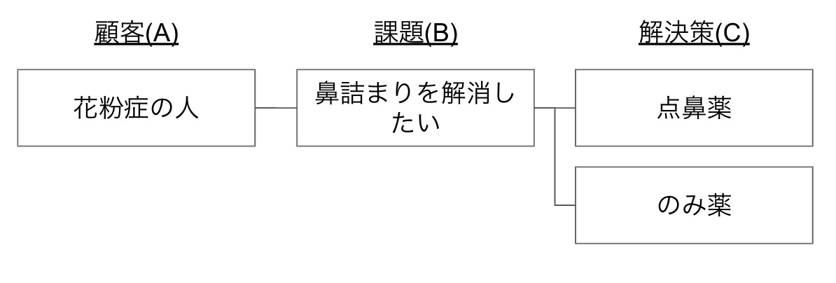 f:id:unifa_tech:20200312101046j:plain