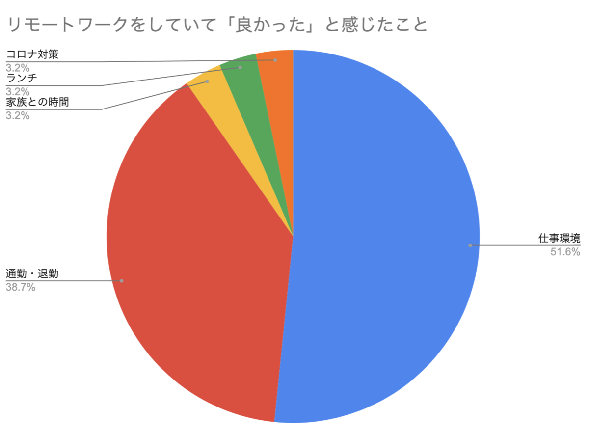 f:id:unifa_tech:20200413151218p:plain f:id:unifa_tech:20200413151218p:plain