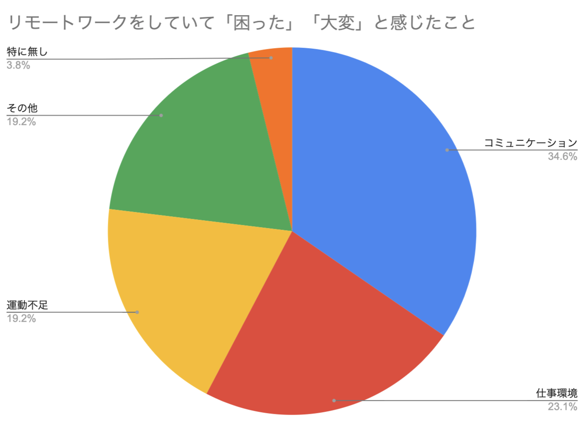 f:id:unifa_tech:20200413154244p:plain f:id:unifa_tech:20200413154244p:plain