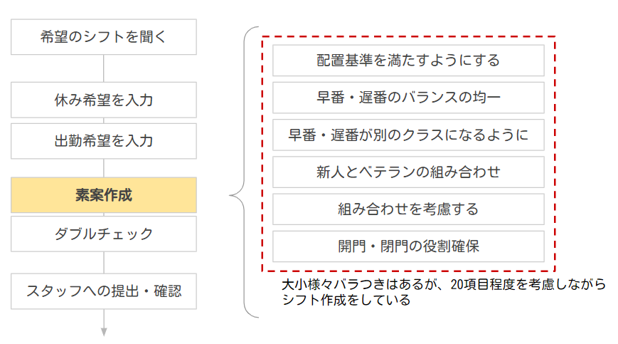 f:id:unifa_tech:20201201142545p:plain